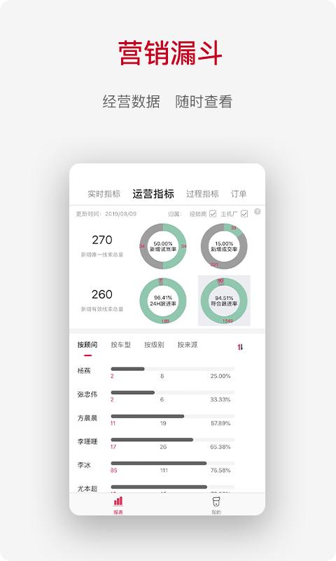 奇瑞crm