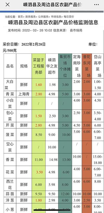 掌上嵊泗图片6