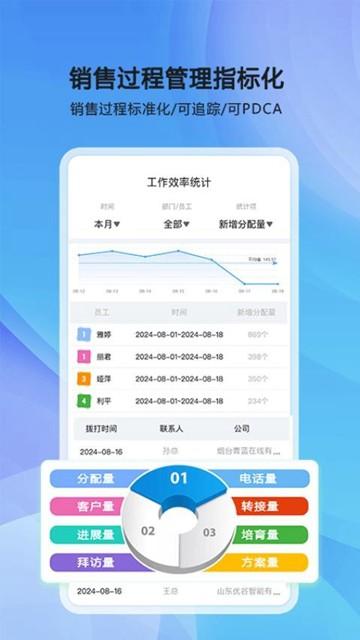 优谷智能SCRM图片3