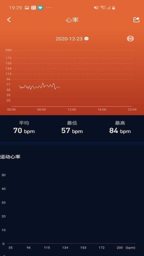 vivo健康