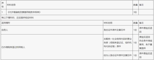 贵州税务app6
