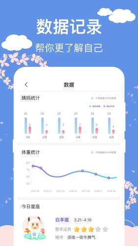 大姨妈安全日记图片