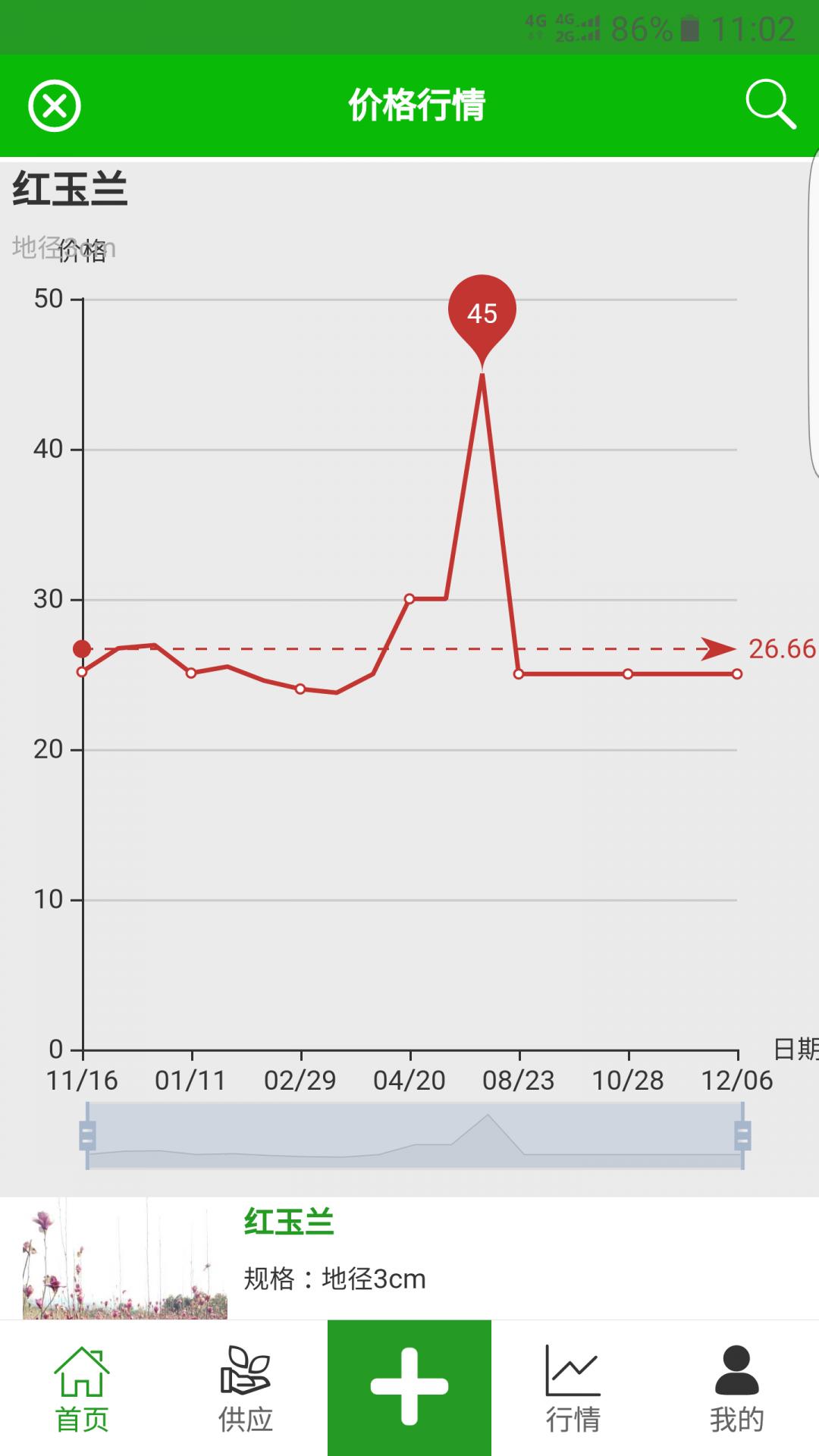 花木源app