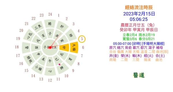 经络流注时辰钟app图片1