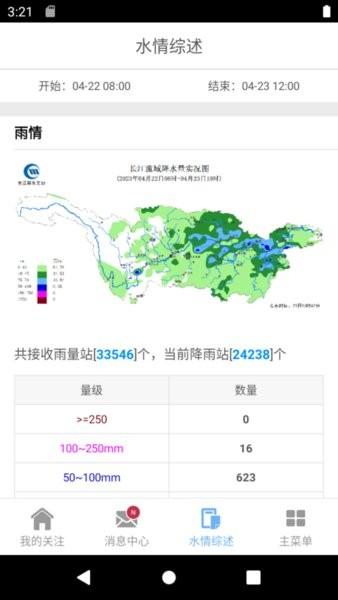 长江水情专业版图片