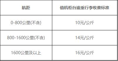 福州航空图片12