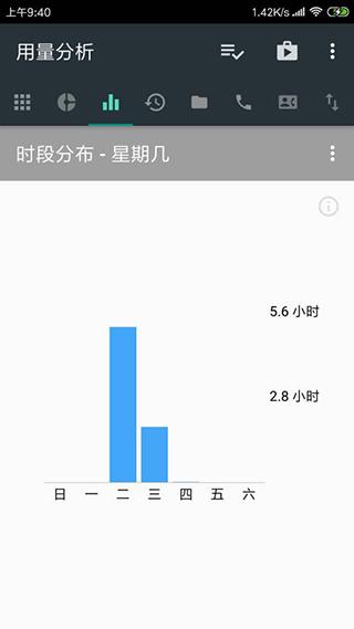 用量分析app 安卓版v1.0.145 安卓版v1.0.145