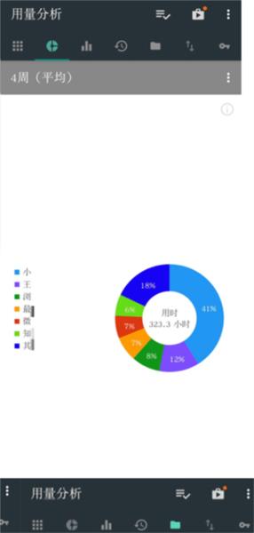 用量分析app图片4