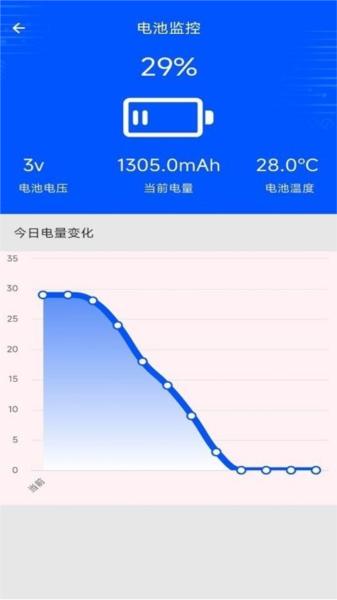 手机评测助手app 安卓版v1.0.10 安卓版v1.0.10