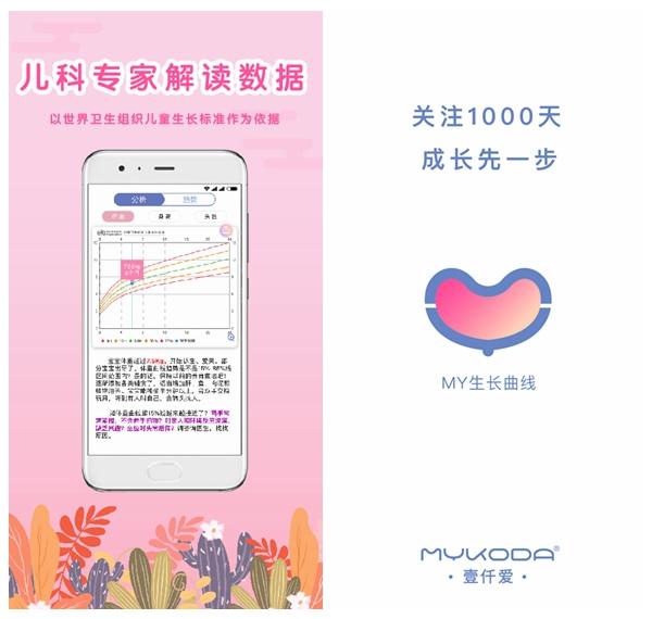 MY生长曲线