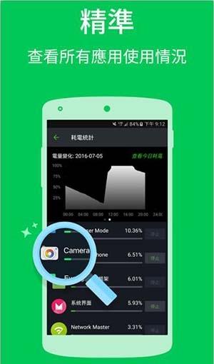 威力省电1
