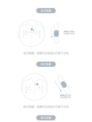 心管家图片6
