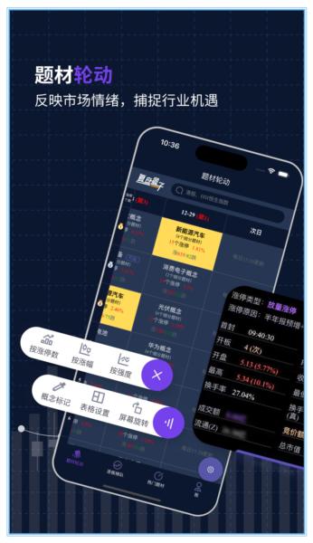 复盘盒子图片