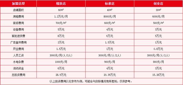 酒便利11