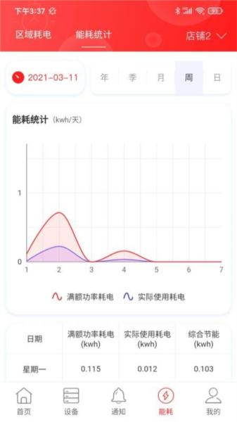 商瑞智能照明图片3