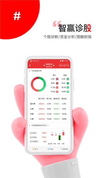智赢诊股图片