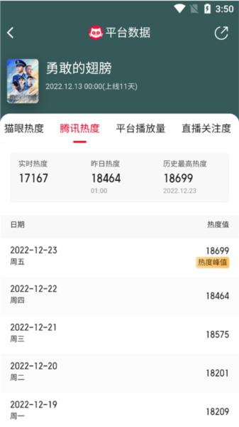 猫眼专业版图片10