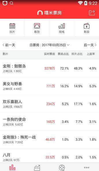 糯米票房