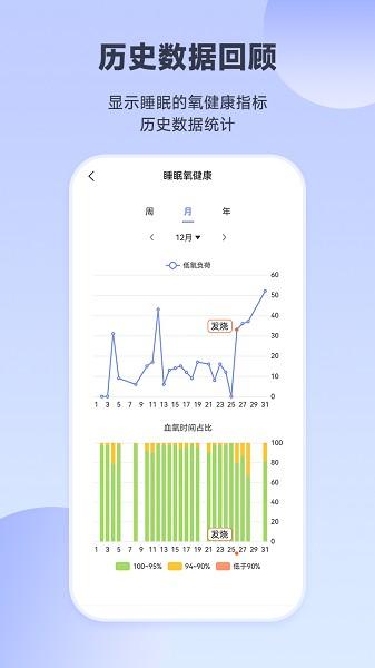 睡眠氧健康图片1