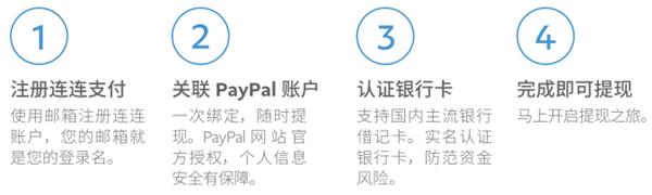 PayPal APP图片12