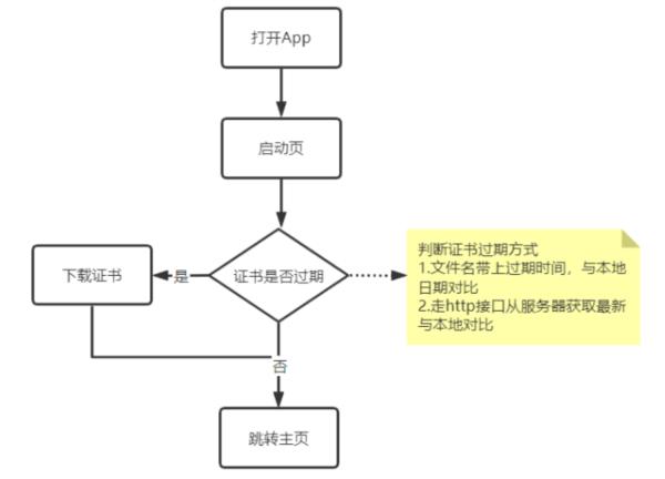 安卓证书助手图片6