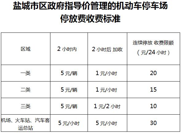 盐城停车图片3