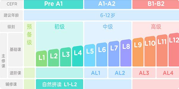久趣英语图片7
