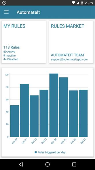 AutomateIt PRO 汉化版v3.0.286 汉化版v3.0.286