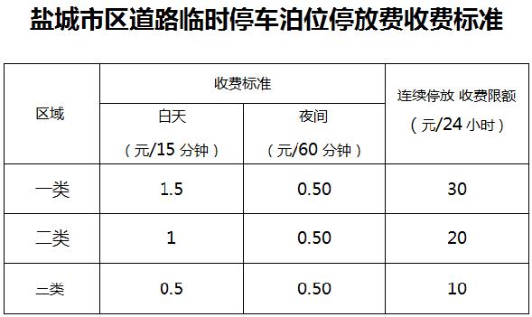 盐城停车图片2