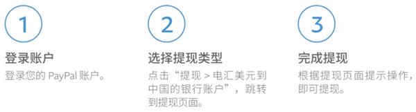 PayPal APP图片13
