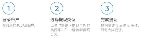 PayPal APP图片15