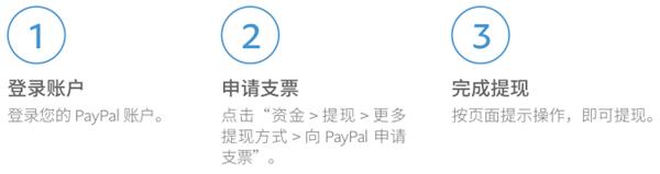 PayPal APP图片16