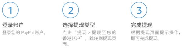PayPal APP图片14