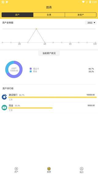 鲨鱼资产管家6