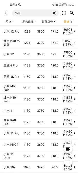 手机性能排行app 安卓版v5.1.8 安卓版v5.1.8
