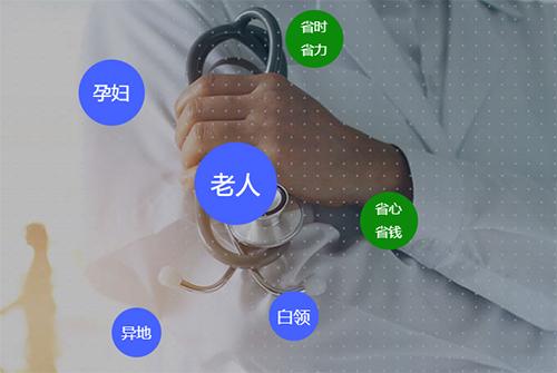 优享陪诊app2
