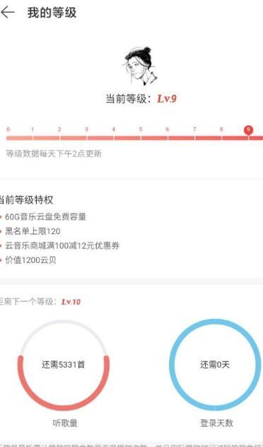 网易云一键打卡签到