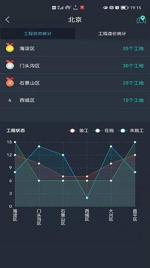 联睿智慧工地