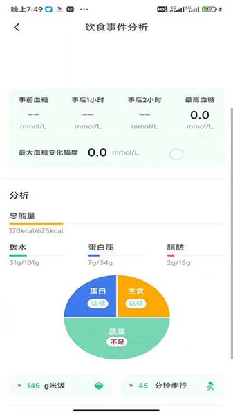 医糖通
