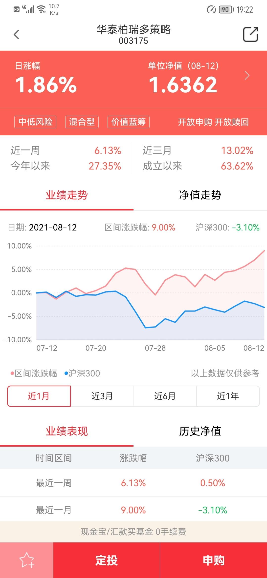 华泰柏瑞基金下载介绍图