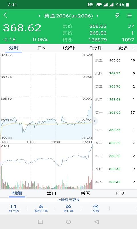 大陆期货下载介绍图