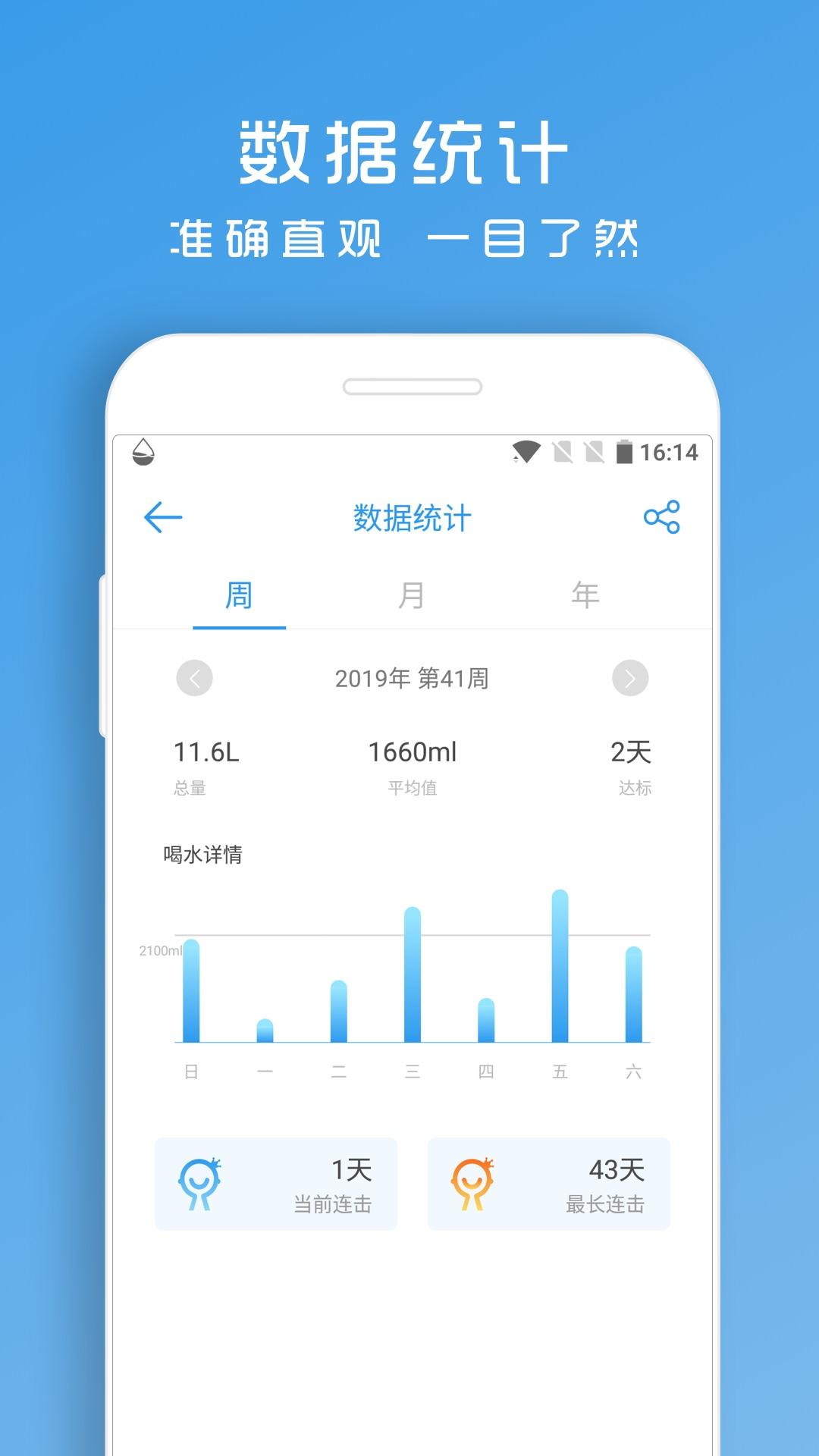 喝水提醒助手下载介绍图