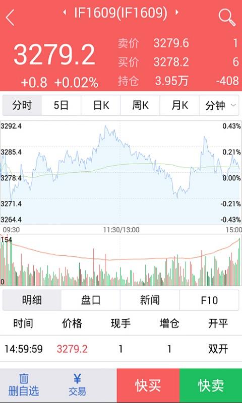 国贸金服下载介绍图
