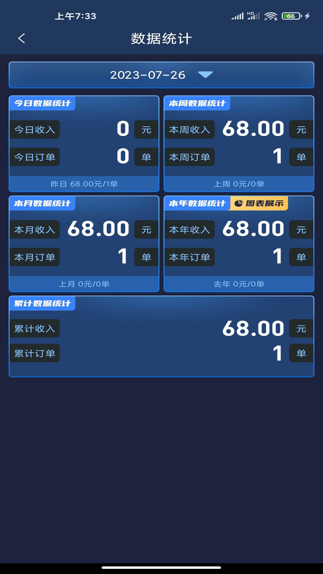 代驾计价团队 v4.1.2
