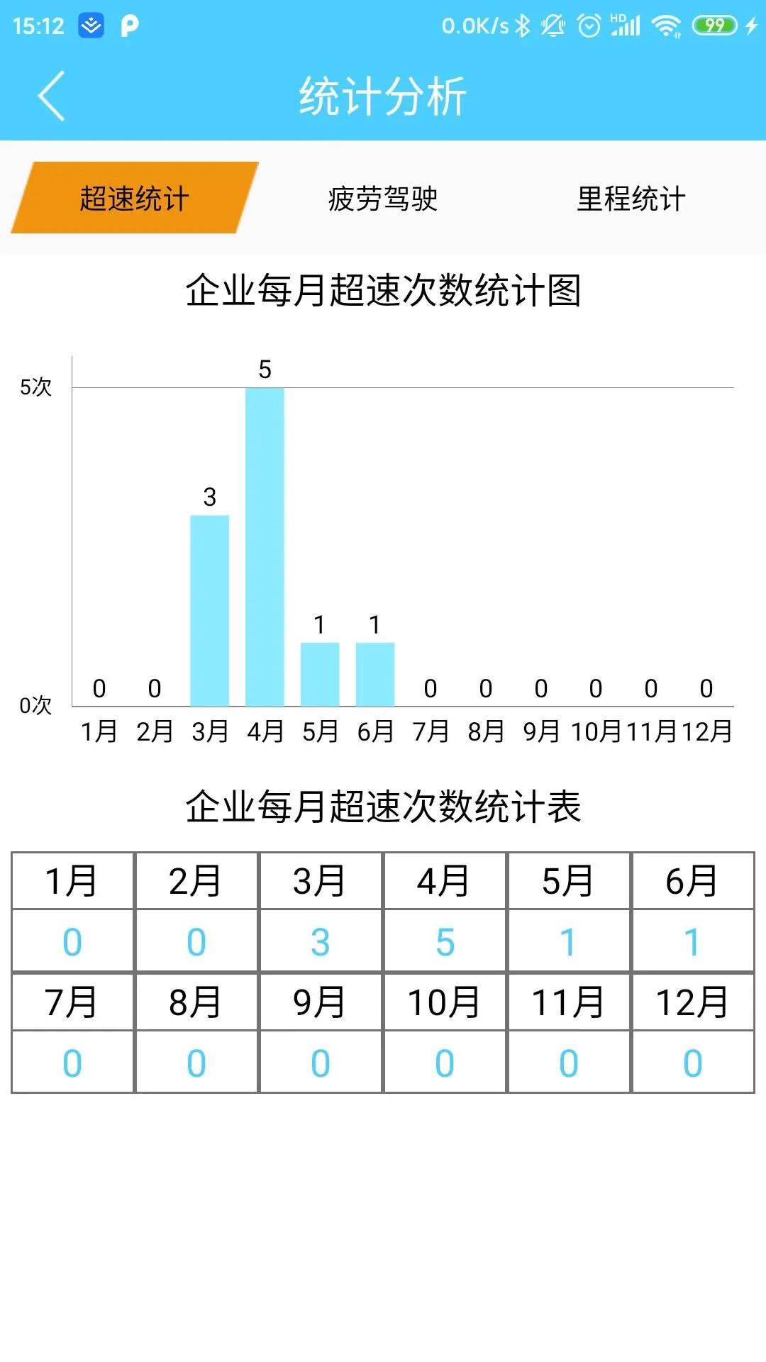 航天车联网 v6.0.1