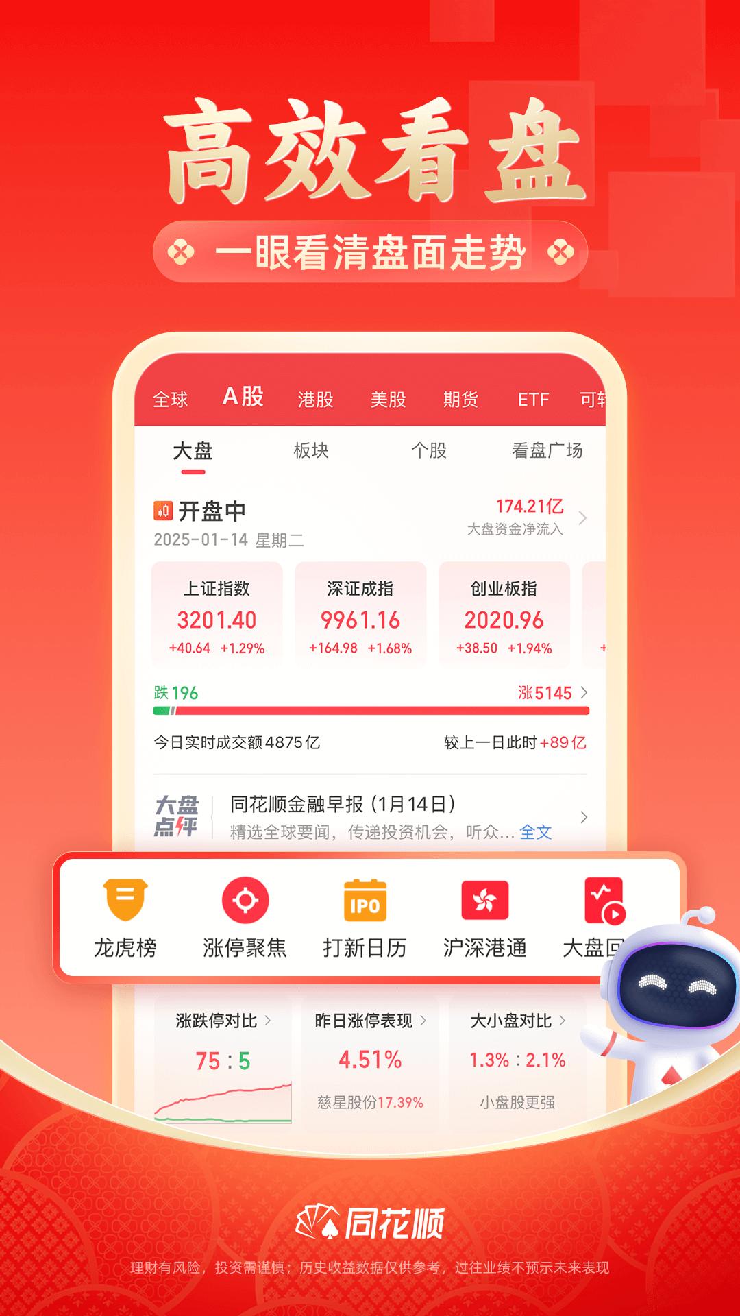 同花顺下载介绍图