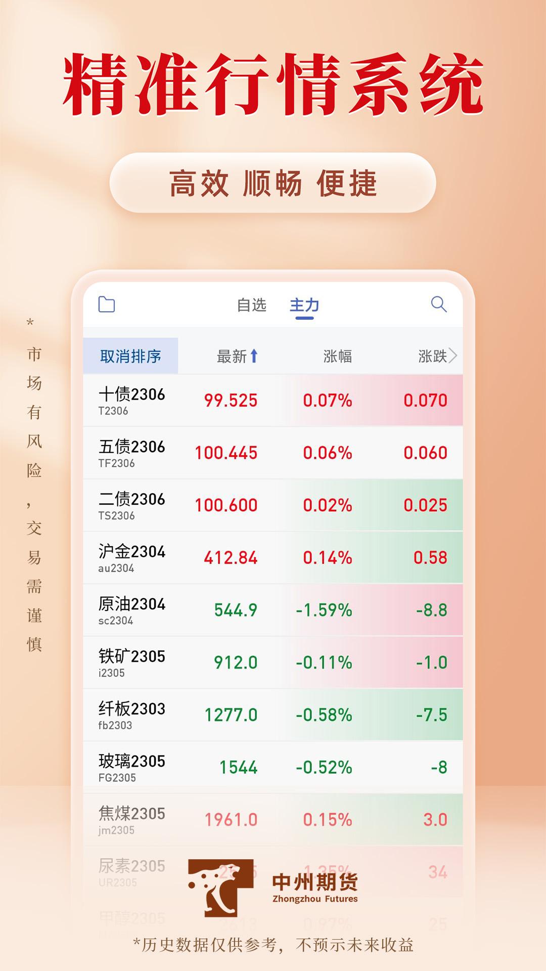 期货涨富通下载介绍图