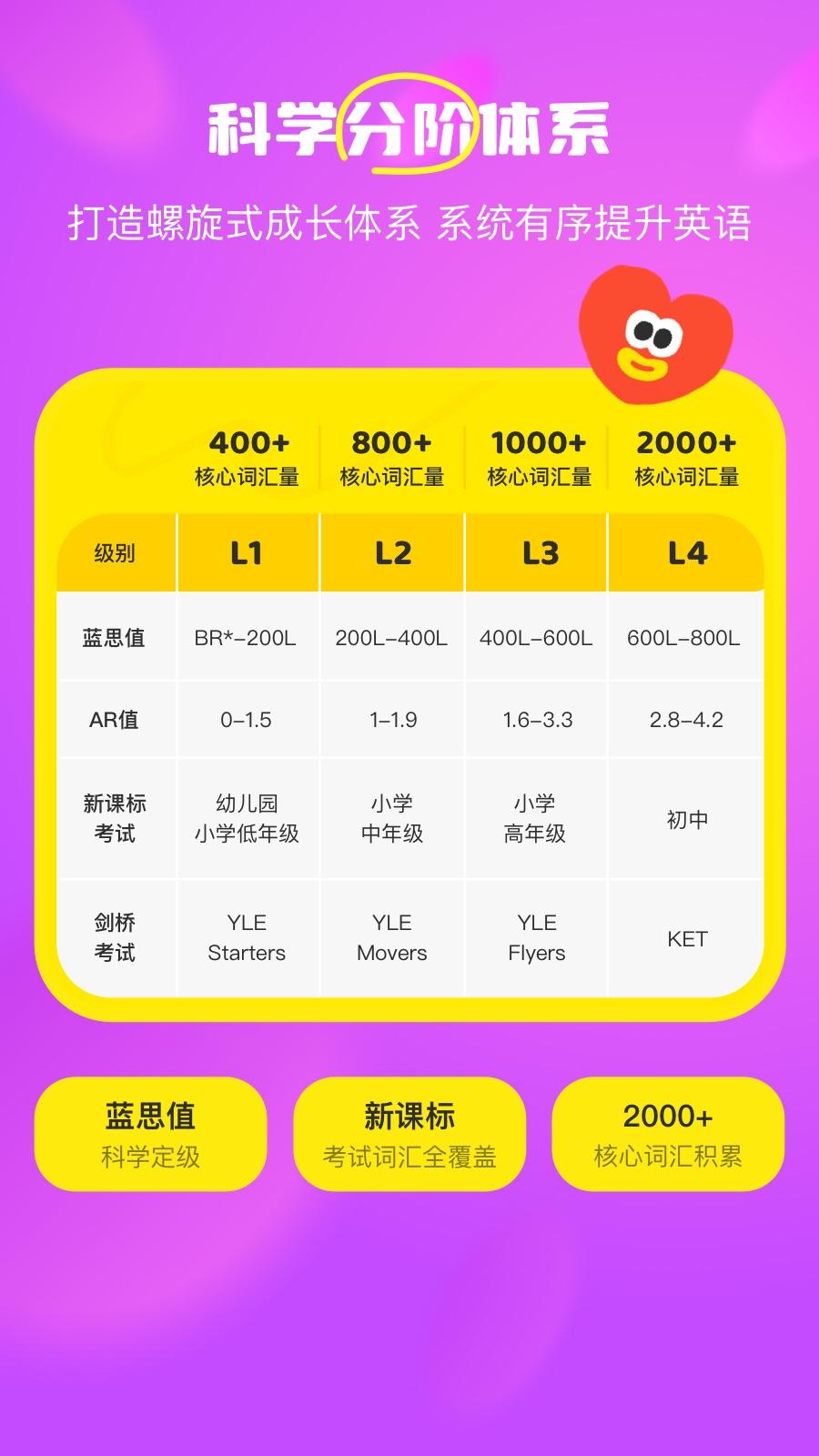呼啦少儿英语下载介绍图