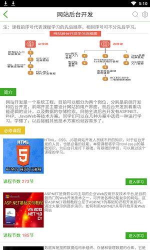 我要自学网相关课程简介