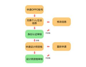 OPPO主题商店旧版